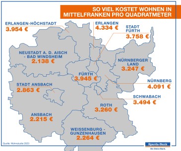 Grafik Wohnstudie 2023