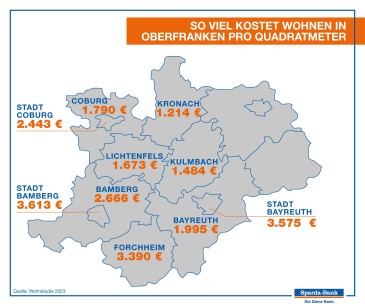 Grafik Oberfranken