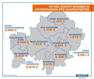 Grafik Unterfranken