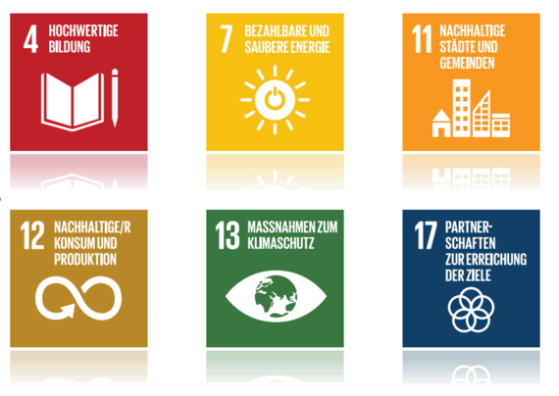 SDGs